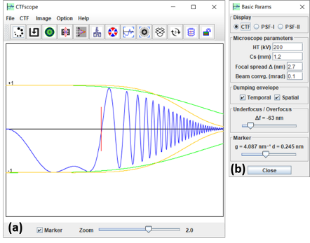 CTFscope figure